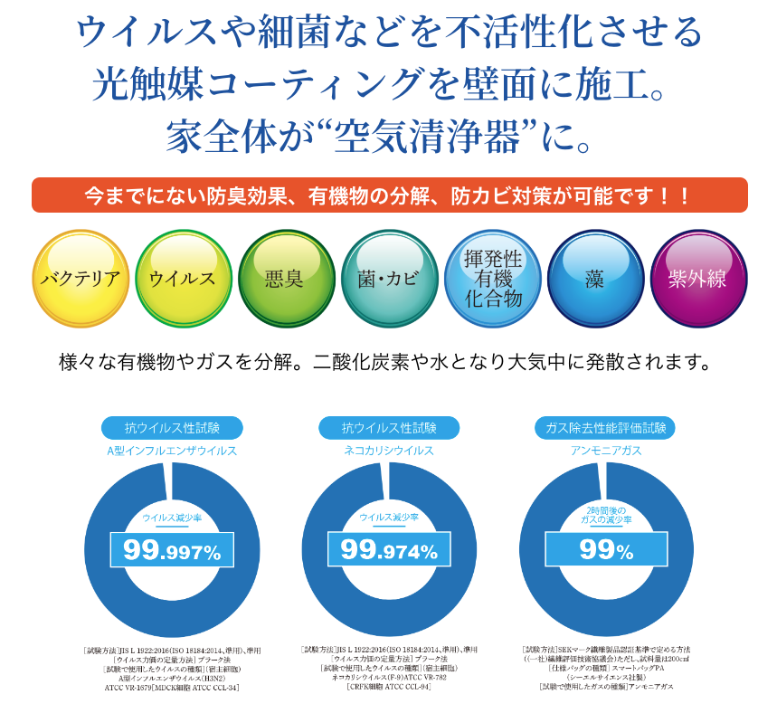ウイルスや細菌を不活性化させる「光触媒コーティング」を施工