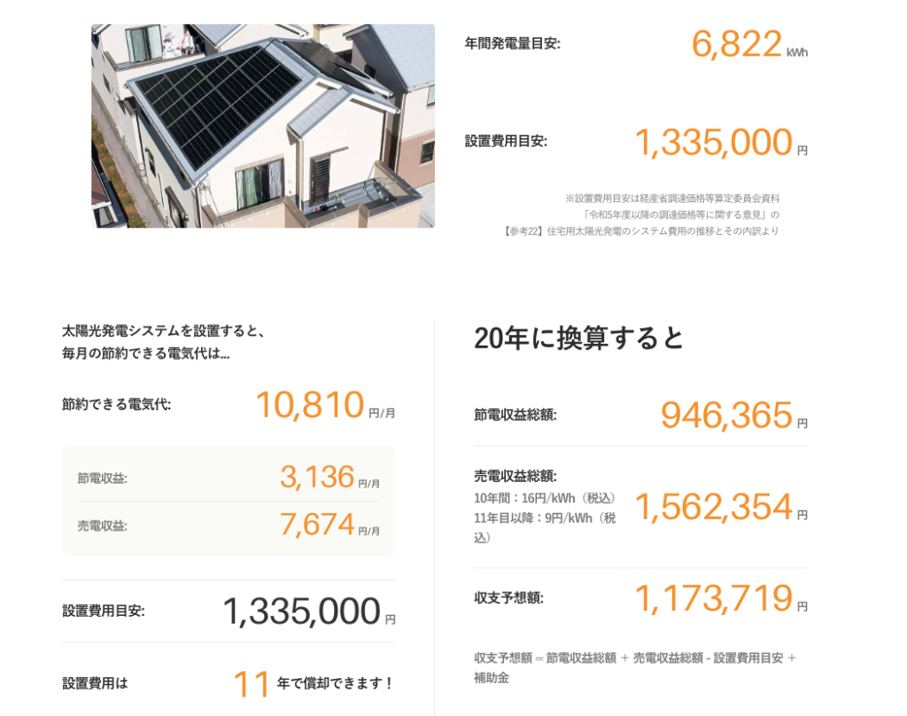 新潟市中央区の発電量シミュレーション
