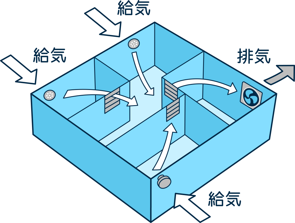 24時間換気システムとは？