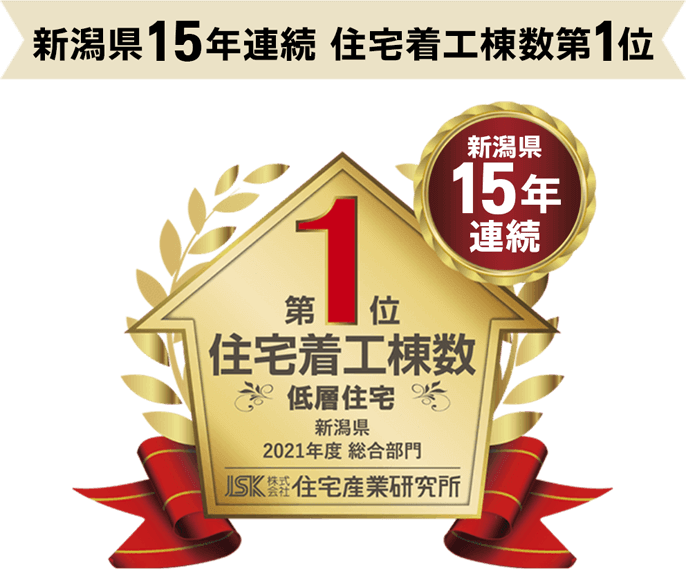 新潟県住宅着工棟数第1位