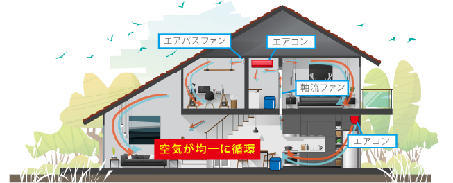 イシカワが極めた空気の家