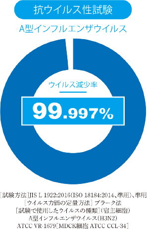 A型インフルエンザウィルス