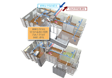 第1種24時間換気システム