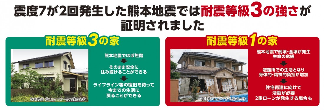 耐震等級と熊本地震の被害状況