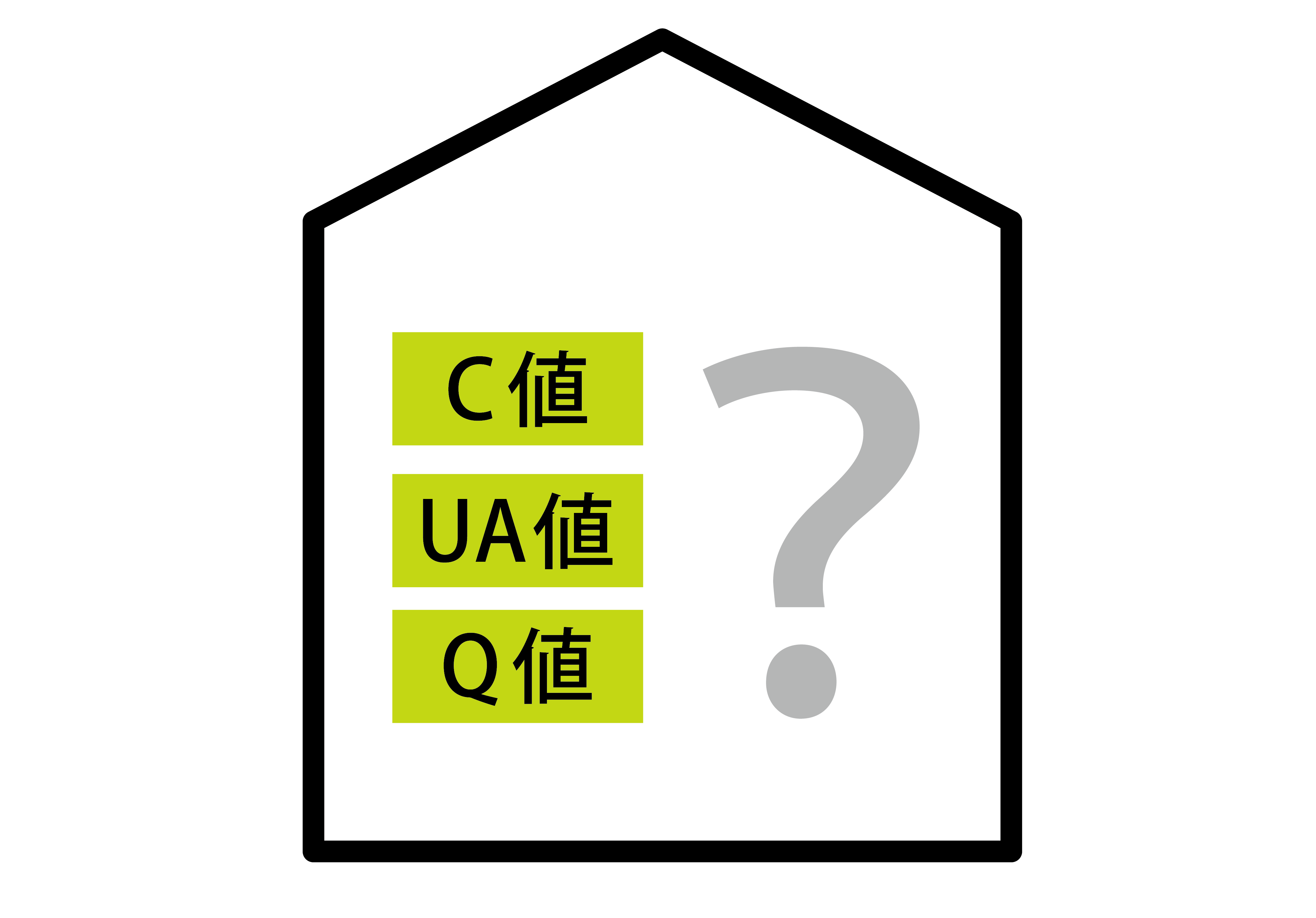 UA値・Q値・C値とは？