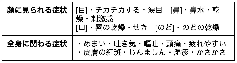 シックハウスの症状一覧