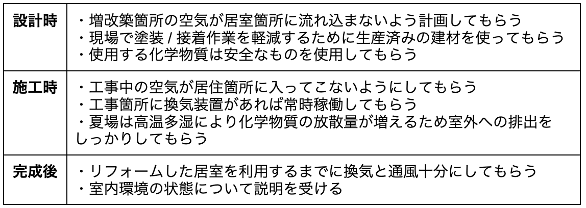 シックハウス症候群を予防するためのポイント