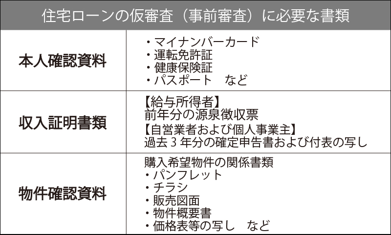 住宅ローンの仮審査に必要な書類の一覧表