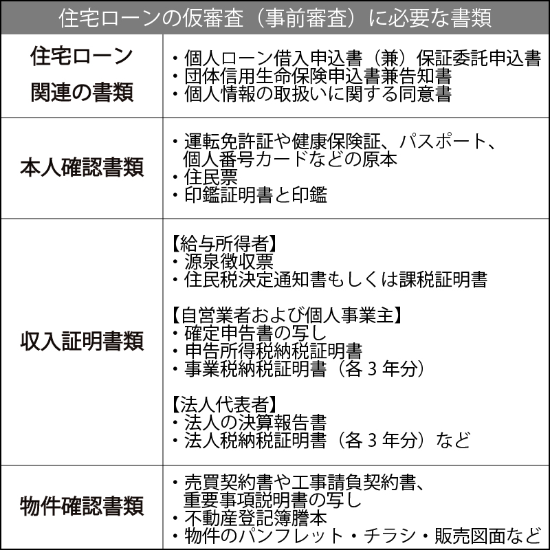 住宅ローン本審査で必要な書類の一覧表