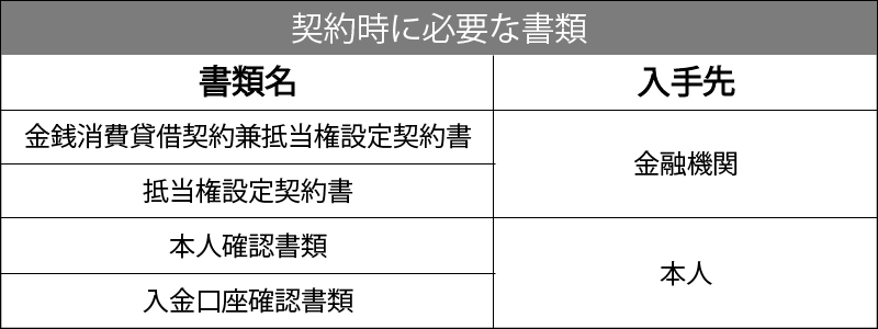 契約時に必要な書類の一覧表