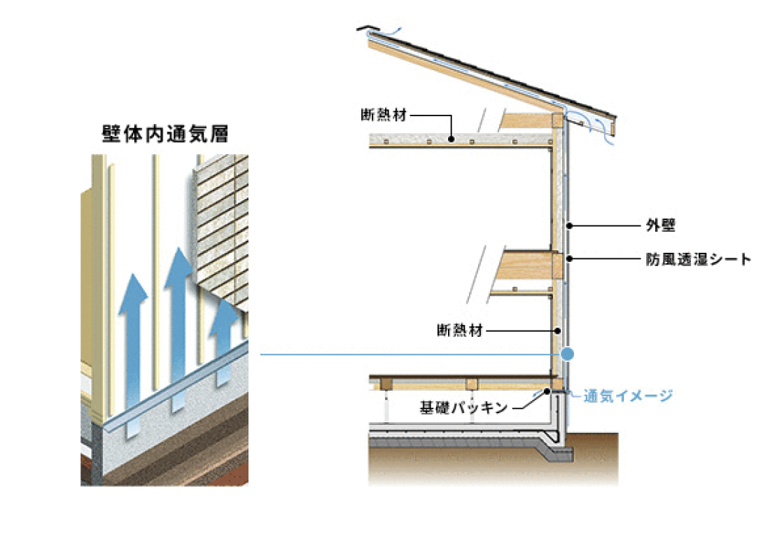 高気密高断熱　カビ