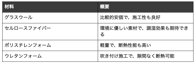 断熱材