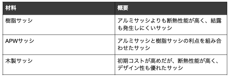 サッシ